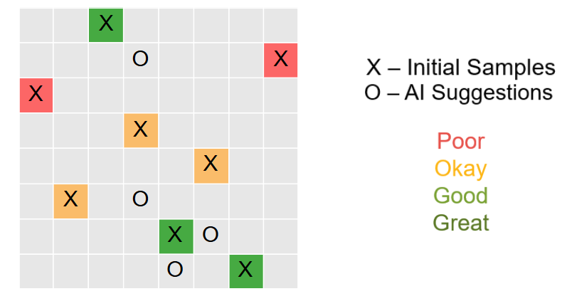 DSO.ai：基于AI的搜索优化型EDA工具介绍