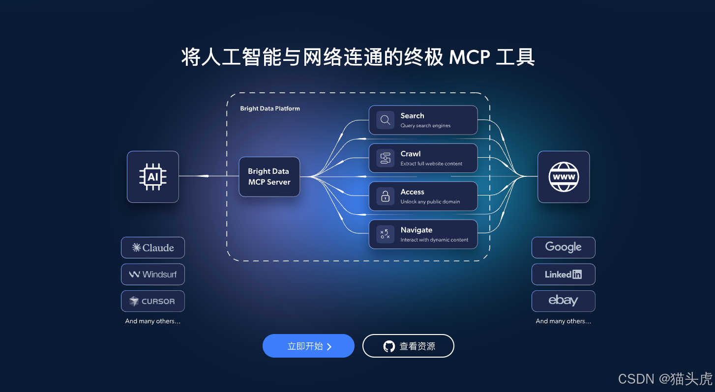 网页 MCP 示意图
