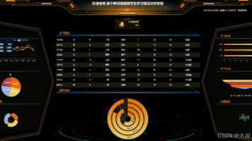基于神经网络的学生学习情况分析系统-hadoop+django