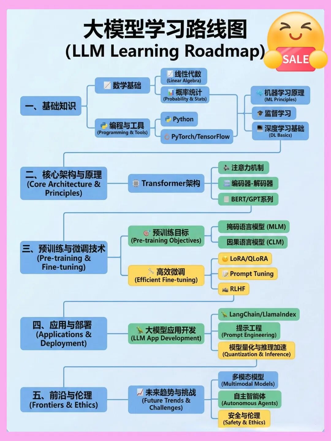 前端如何写出优秀的 AI Agent Skills