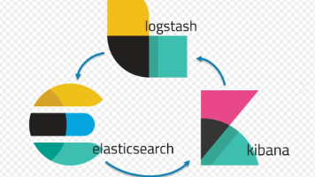 【Filebeat+Kafka+ELK企业级日志系统实战部署：详解Kafka、Filebeat核心知识与ELK集成场景，Kafka集群部署、组件配置与验证，Filebeat部署及Kibana可视化】