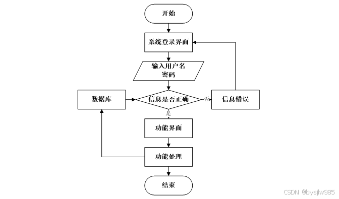 （赠源码）学生选课系统76884-（ java、PHP、python、C#、小程序、机器学习、大数据、深度学习、爬虫，大屏可视化、文案全套、毕设定制/成品等）