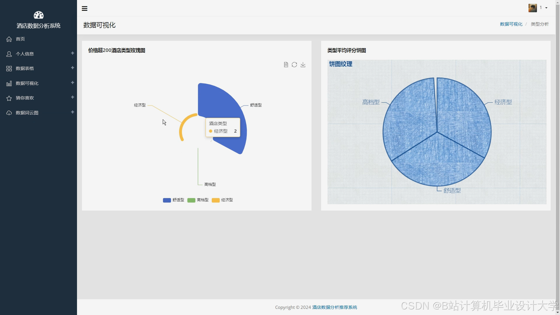 计算机毕业设计hadoop+spark+kafka+hive民宿推荐系统 hive民宿可视化 民宿爬虫 大数据毕业设计(源码+LW文档+PPT+讲解)