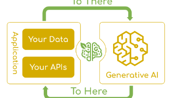 不止兼容！Spring 生态正式拥抱 AI，构建 Java 原生 AI 开发新生态