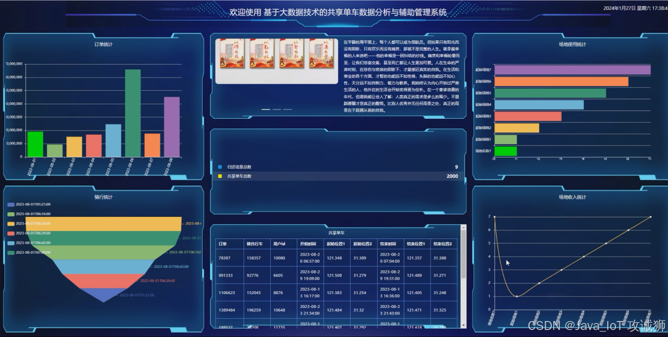 Python大数据可视化:基于大数据技术的共享单车数据分析与辅助管理系统_flask+hadoop+spider