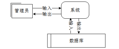 基于Hadoop的游戏数据分析系统—免费毕设源码分享63632