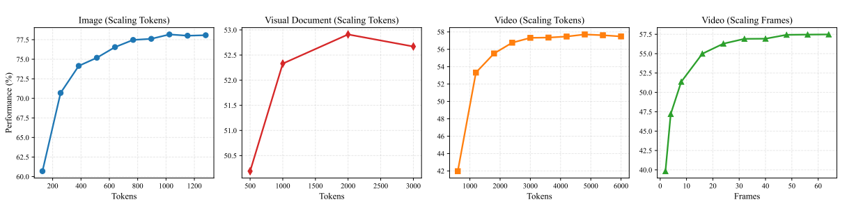 多模态检索新突破！Qwen3-VL-Embedding/Reranker AI 真正“看懂“你在搜什么，从图片到视频全拿下！