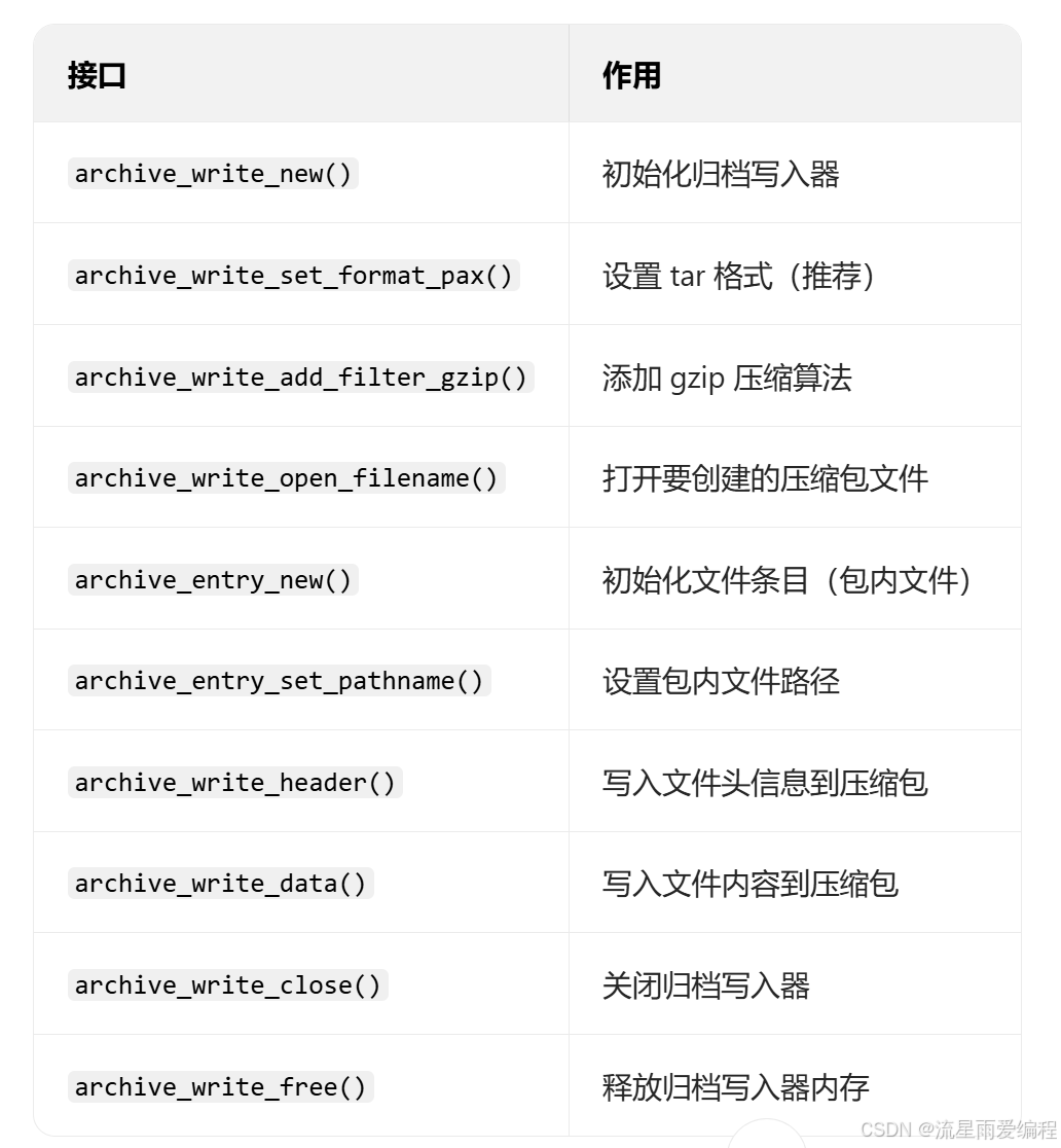 libarchive: 一个几乎可以解压所有压缩文件的C语言库