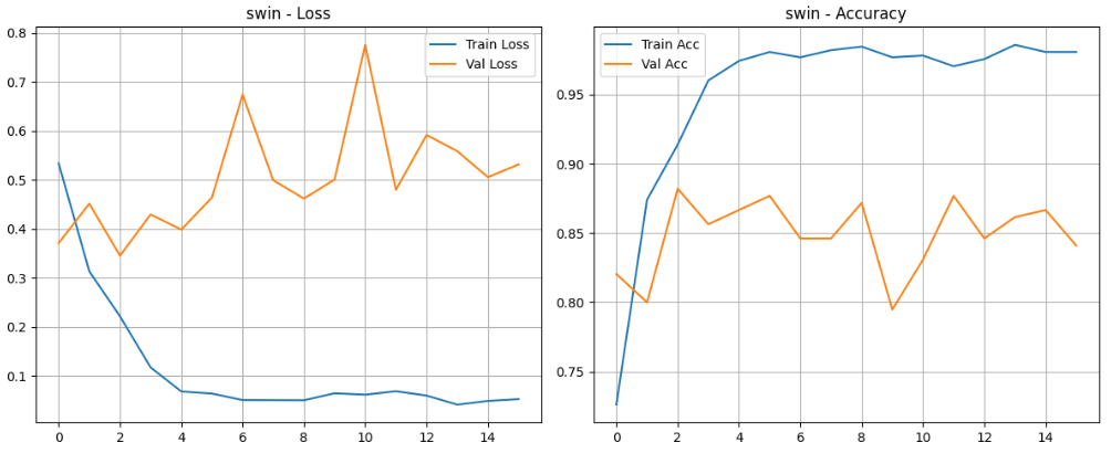 深度学习实战-基于CNN与Transformer的人工智能艺术VS人类艺术识别模型