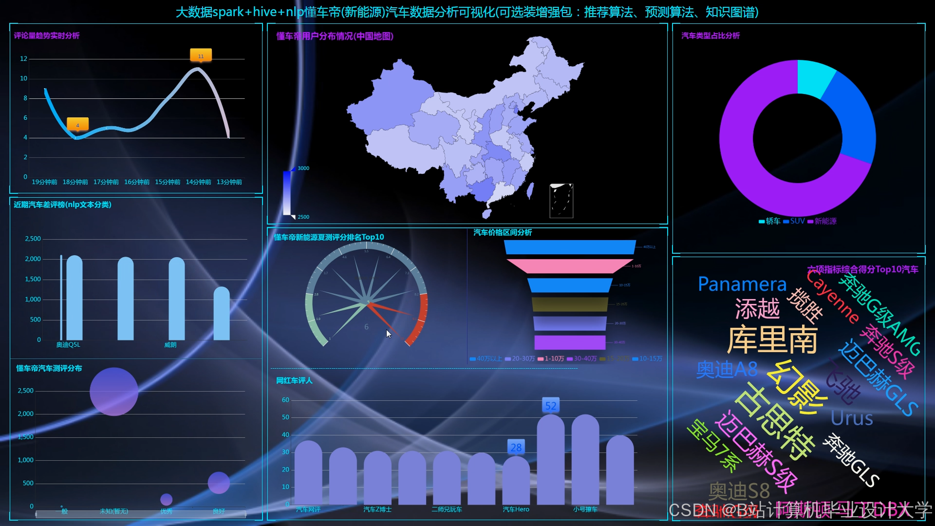 计算机毕业设计hadoop+spark+hive新能源汽车推荐系统 汽车数据分析可视化大屏 新能源汽车推荐系统 汽车爬虫 汽车大数据 机器学习