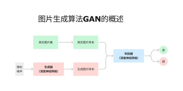 第二章-AIGC入门-小白也能看懂的AI图像生成指南：从原理到实战（5/36）