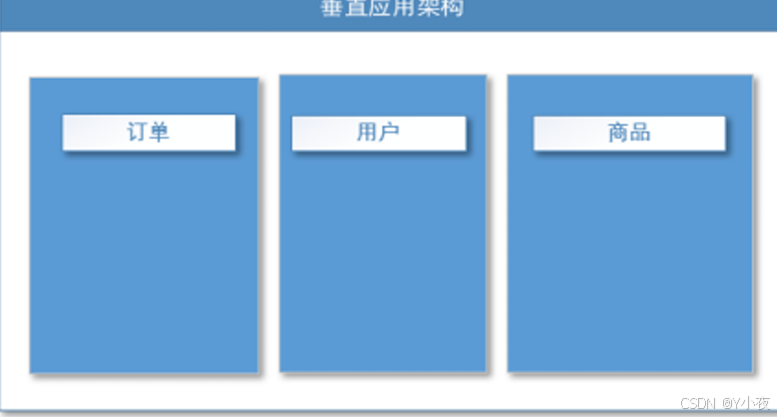 【Dubbo+Zookeeper】——SpringBoot+Dubbo+Zookeeper知识整合