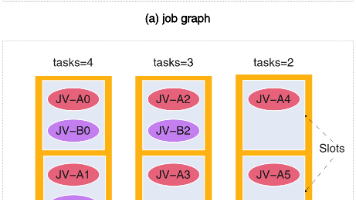 Flink Balanced Tasks Scheduling：并行度不一致时，怎么把 TaskManager “压得更均匀”