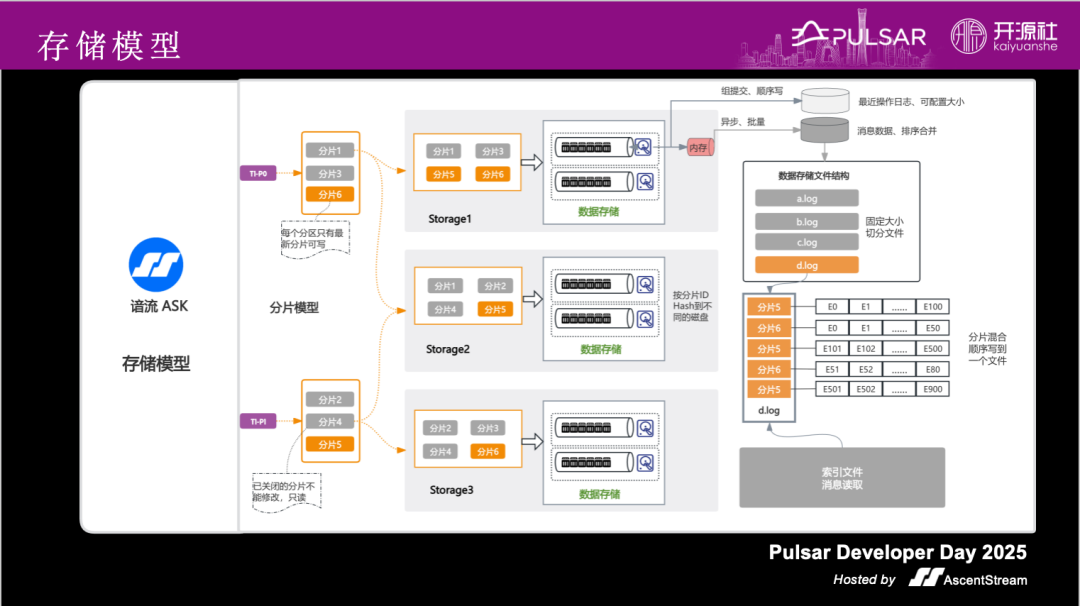 演讲回顾｜谙流科技在 Kafka on Pulsar 之上的探索