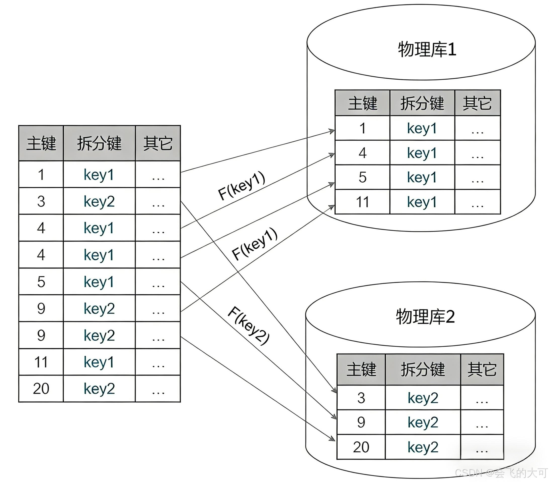 请添加图片描述