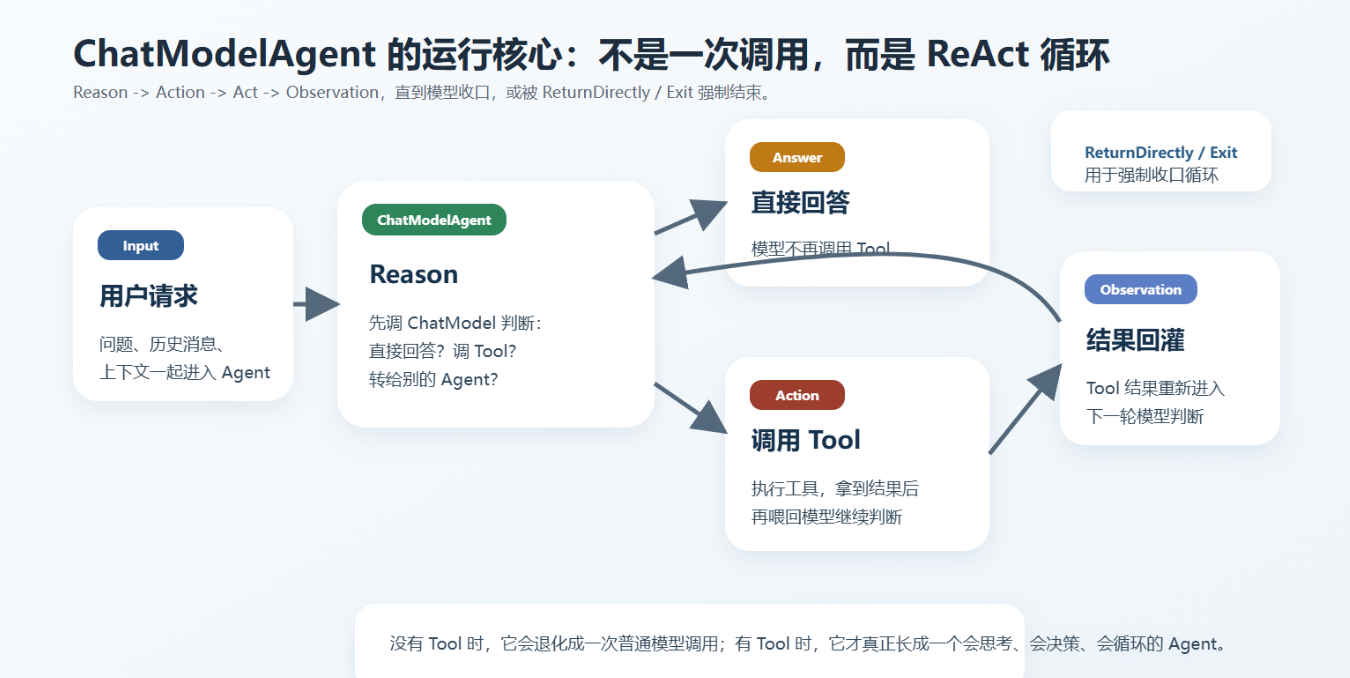 外链图片转存失败,源站可能有防盗链机制,建议将图片保存下来直接上传