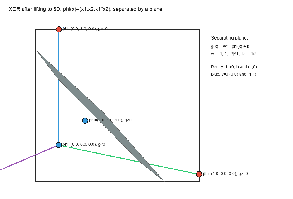 xor_3d_plane_separator