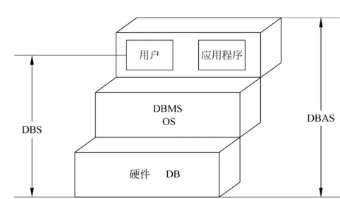 数据库基础概念与体系结构 - 软考备战（二十九）