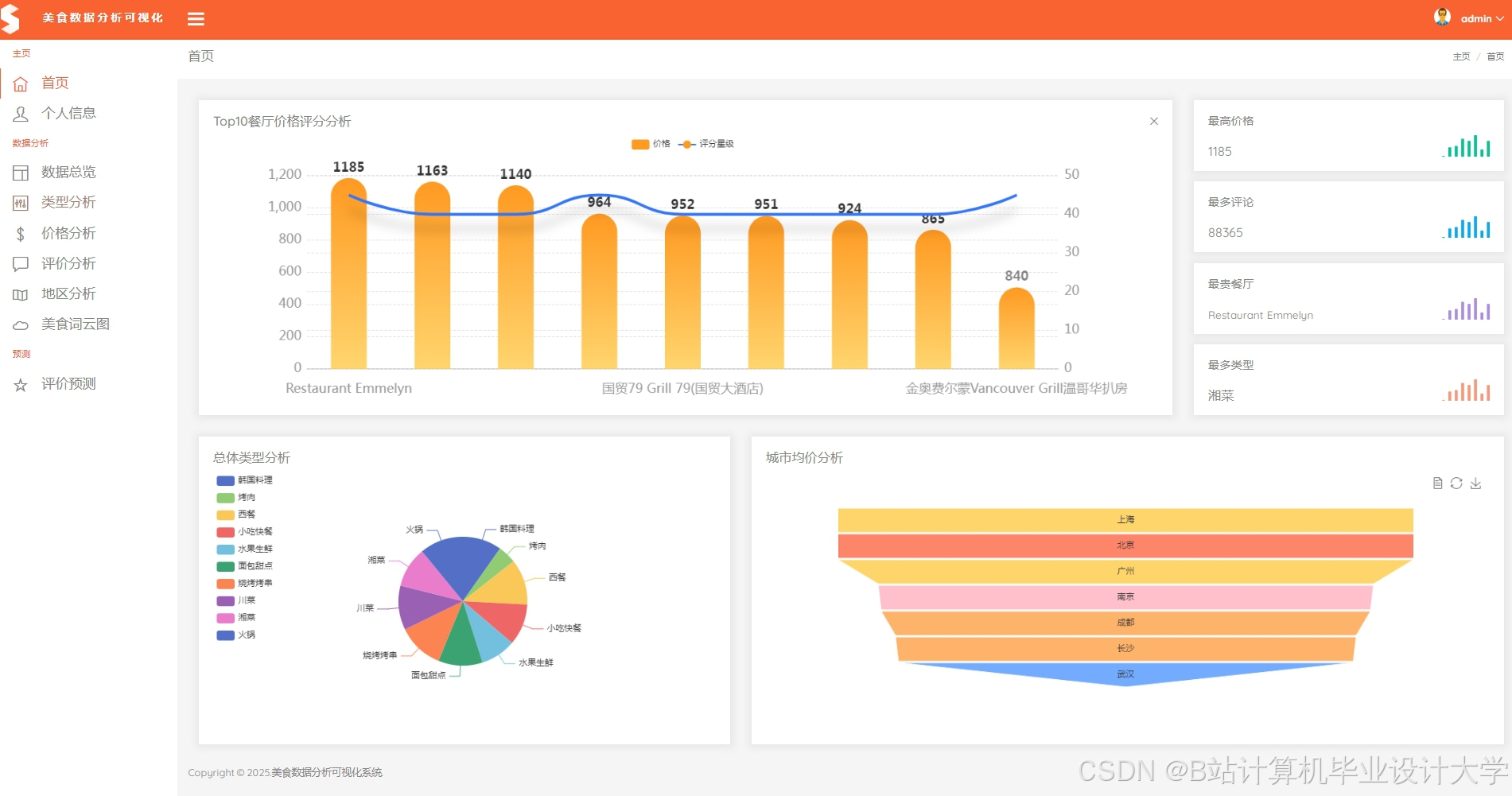 计算机毕业设计PySpark+Hadoop+Hive+LSTM模型美团大众点评分析+评分预测 美食推荐系统(源码+论文+PPT+讲解视频)