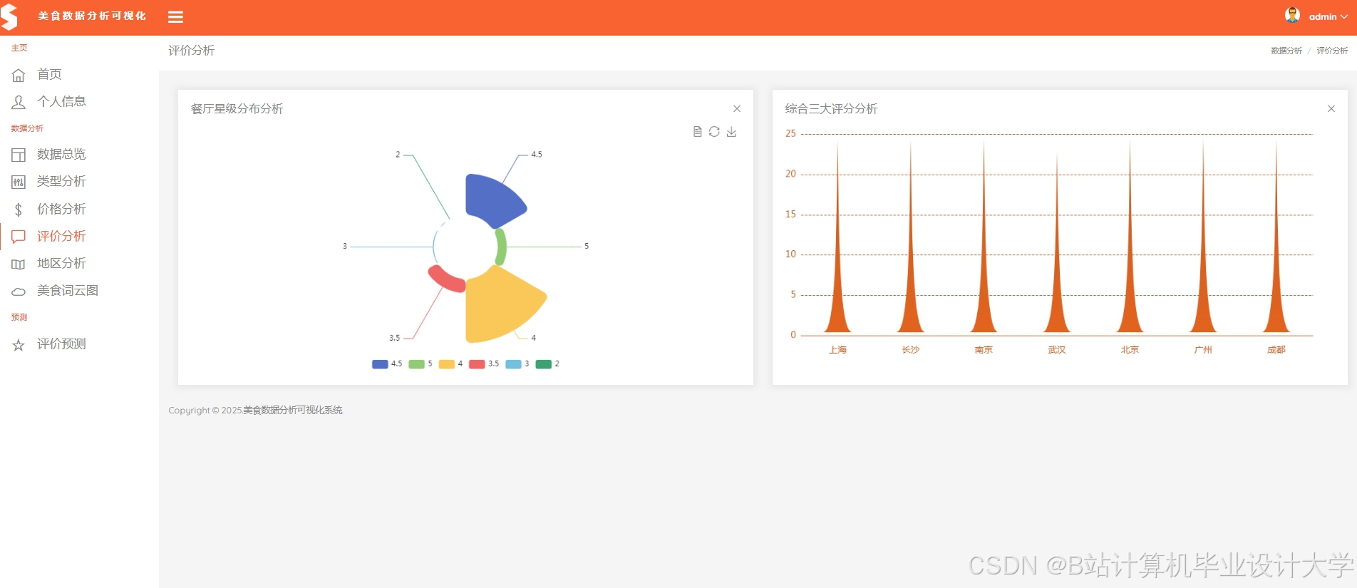 计算机毕业设计PySpark+Hadoop+Hive+LSTM模型美团大众点评分析+评分预测 美食推荐系统(源码+论文+PPT+讲解视频)