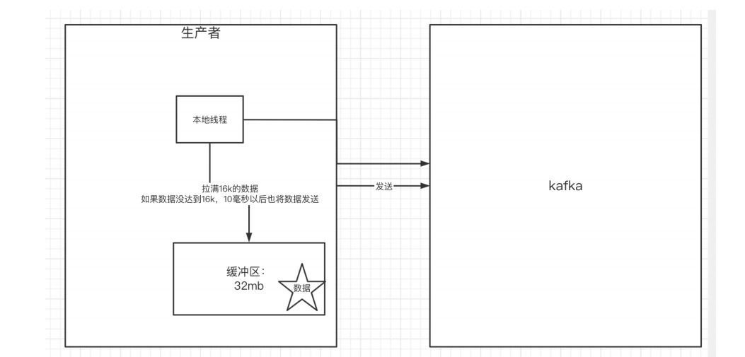 一篇文章速通kafka——day02