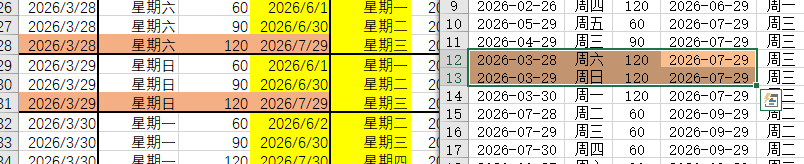 【理财类-01-04】20260321“微信”定期60天、90天、120天,倒退计算最适合买入的日期,在每月8日和每月20日准时到账还款(与理财系统一致)