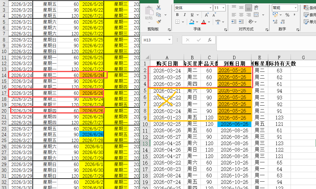 【理财类-01-04】20260321“微信”定期60天、90天、120天,倒退计算最适合买入的日期,在每月8日和每月20日准时到账还款(与理财系统一致)