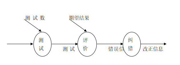 基于Hadoop的新能源汽车充电站管理系统的设计与实现99225-计算机毕设原创(免费领源码+带部署教程)