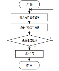 基于springboot高校教研室教学日历管理系统的设计与实现--(免费领源码）可做计算机毕业设计JAVA、PHP、爬虫、APP、小程序、C# 、C++、python、大数据、全套文案
