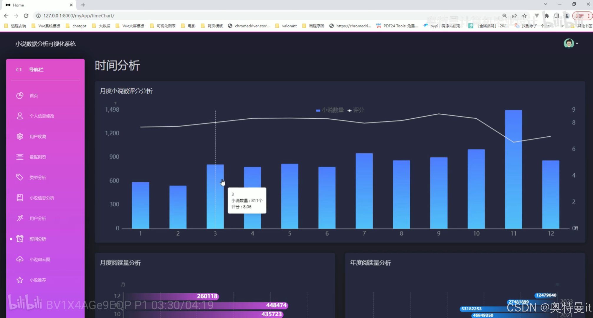 毕业设计项目：【Spark+hadoop】基于Spark大数据小说数据分析可视化推荐系统（完整系统源码+数据库+开发笔记+详细部署教程+虚拟机分布式启动教程）
