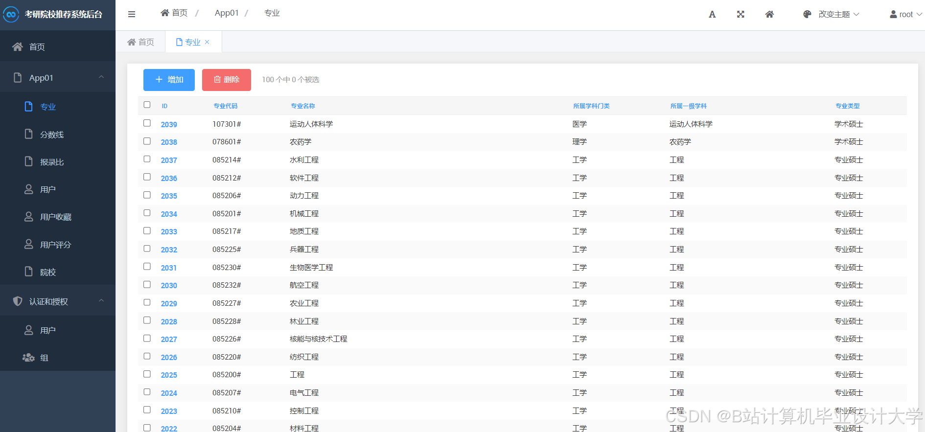 计算机毕业设计Hadoop+PySpark+Scrapy爬虫考研分数线预测 考研院校推荐系统 考研推荐系统 考研(源码+文档+PPT+讲解)