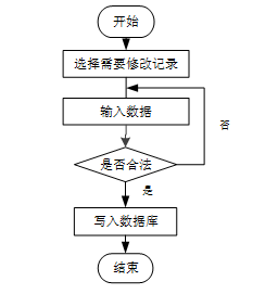 基于大数据的家政服务平台系统--毕设附源码70924