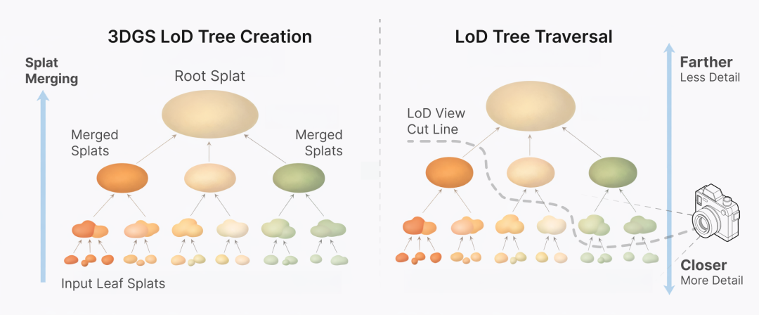 World Labs Spark 2.0：将亿级 3DGS 世界原生带入 Web 浏览器