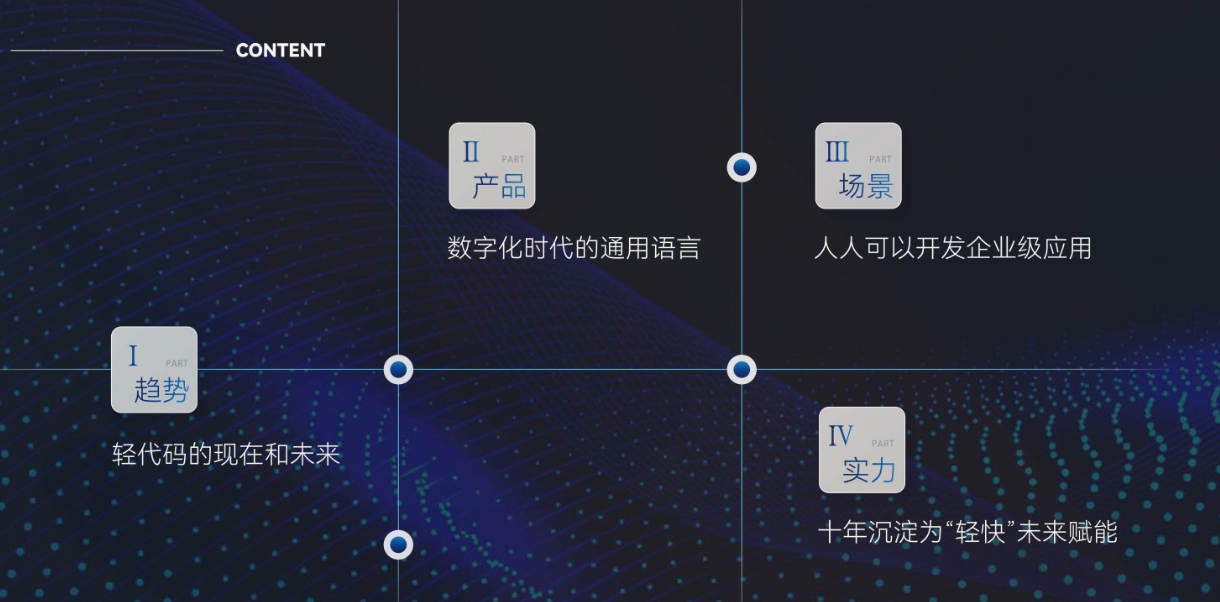 Microi 吾码：大数据浪潮中的智能领航者