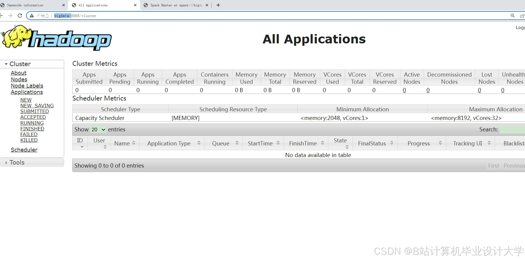 计算机毕业设计PySpark+Hadoop+Hive+LSTM模型美团大众点评分析+评分预测 美食推荐系统(源码+论文+PPT+讲解视频)