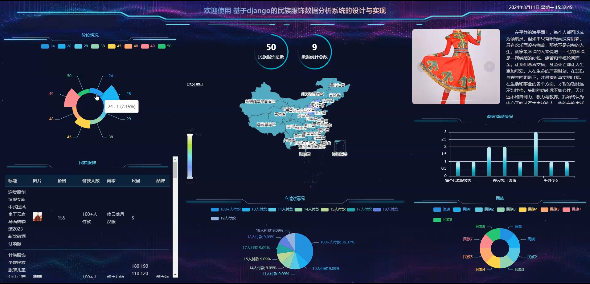 基于大数据爬+数据可视化的民族服饰数据分析系统设计和实现(源码+论文+部署讲解等)