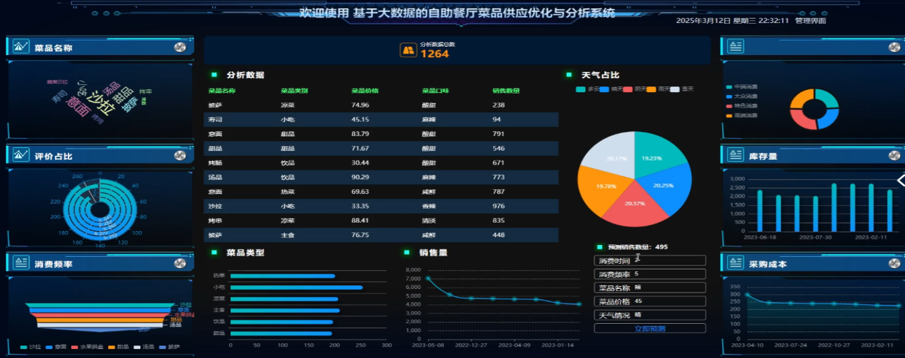 基于大数据的自助餐厅菜品供应优化与分析系统（源码+论文+部署+安装）