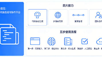 OpenSpec 实测，五步搞定 AI 编程，需求不跑偏、修改有记录