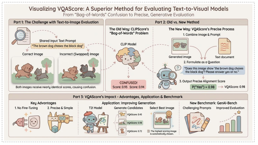 科研党沸腾！AutoFigure让AI一键画出Nature级别的论文插图，告别PPT地狱