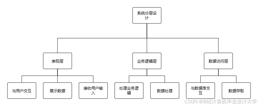 计算机毕业设计Hadoop+PySpark+Scrapy爬虫农产品推荐系统 农产品爬虫 农产品可视化 农产品大数据 大数据毕业设计(代码+LW文档+PPT+讲解视频)