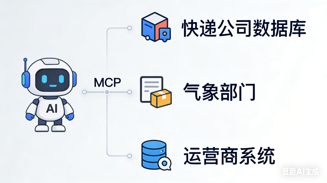 【建议收藏】零基础也能懂：AI大模型中的Skills和MCP到底是什么？