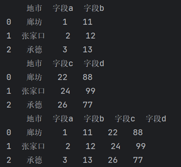 pandas库的pd.merge函数