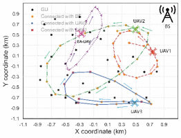 数字孪生赋能的同时学习与建模：面向存在窃听攻击的无人机辅助安全通信