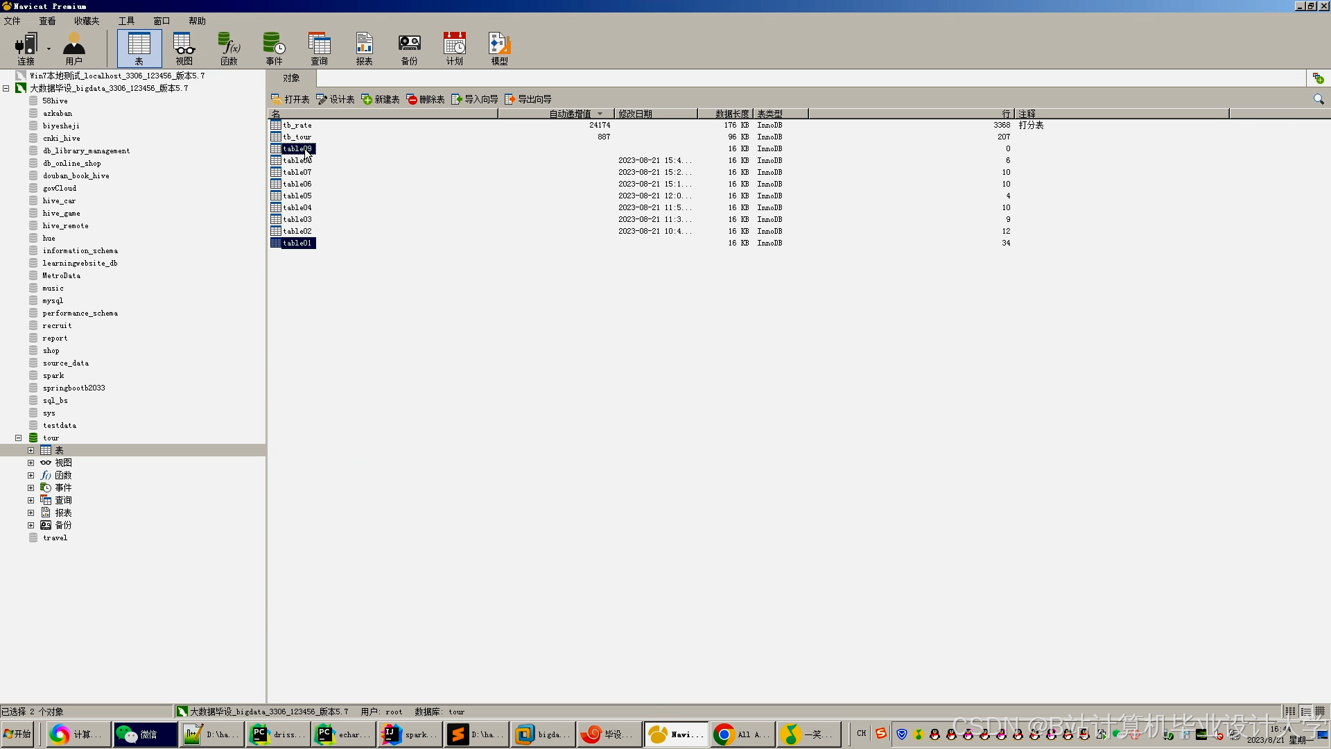 计算机毕业设计hadoop+spark+hive旅游推荐系统 旅游可视化系统 地方旅游网站 旅游爬虫 旅游管理系统 大数据毕业设计 机器学习 深度学习 知识图谱
