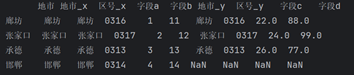 pandas库的pd.merge函数