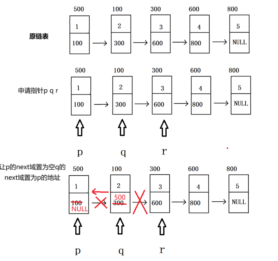 数据结构——单链表常见面试习题