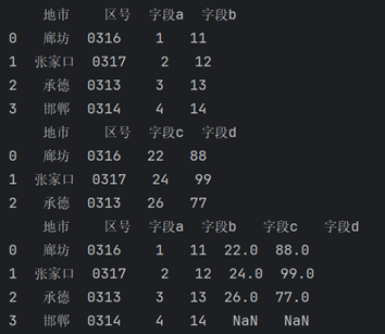 pandas库的pd.merge函数