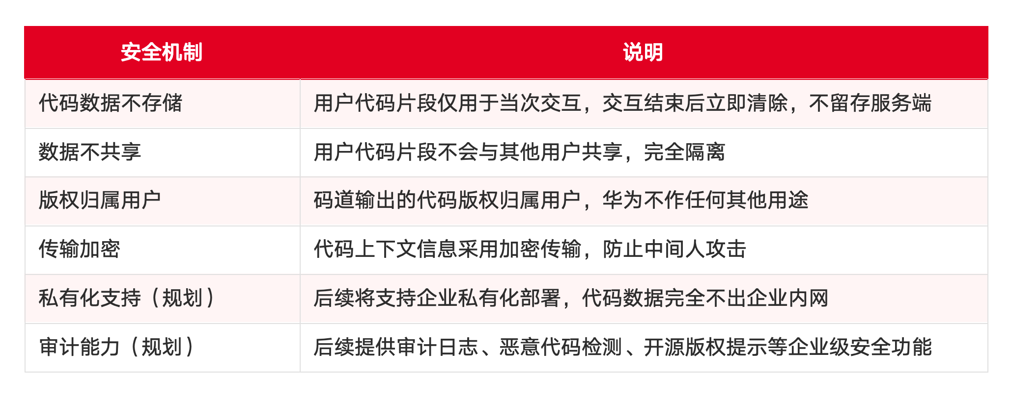 主流 AI IDE 之一的 华为云码道「CodeArts」 介绍