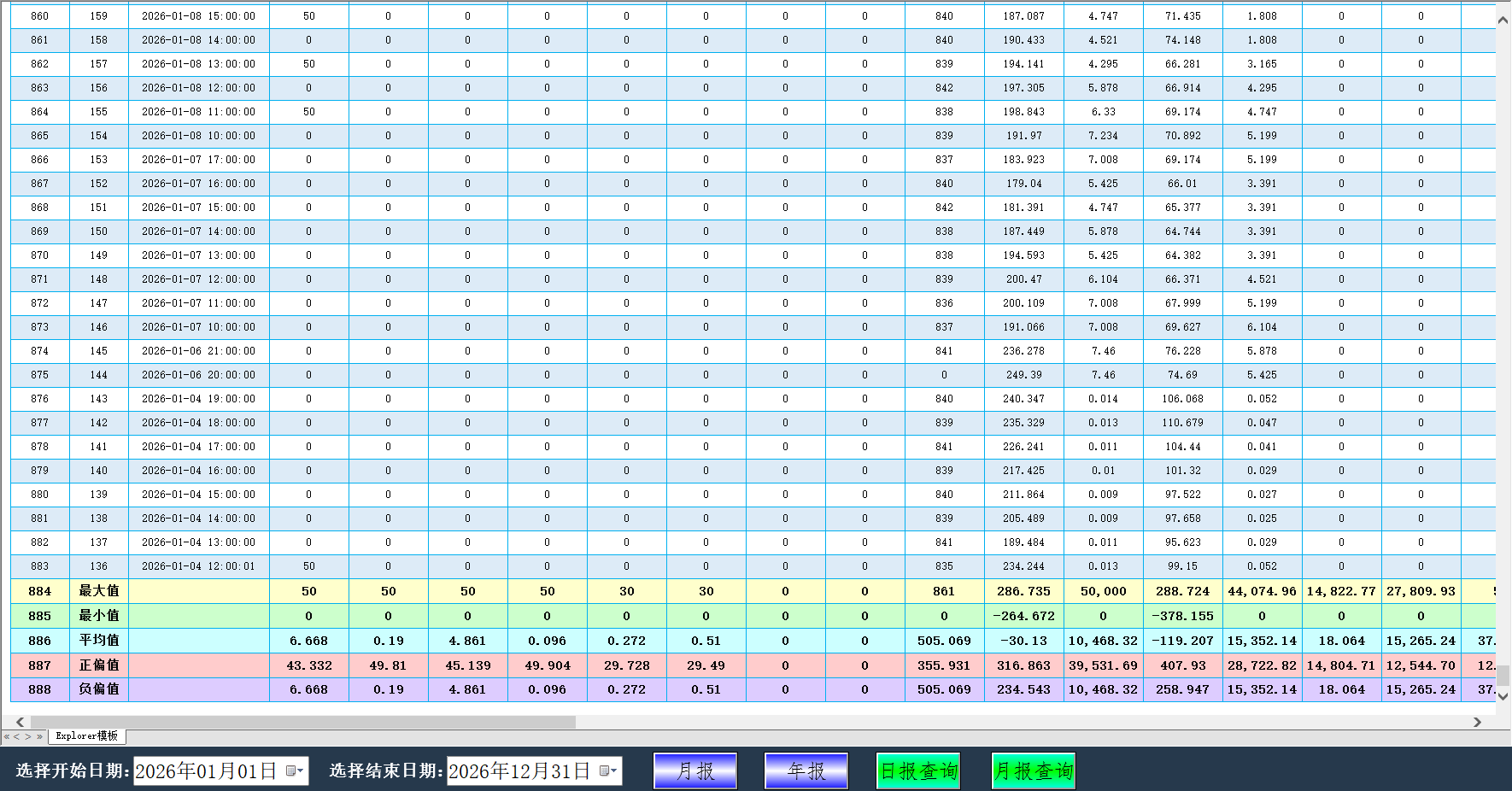 WinCC8.1利用Microsoft Web Browser控件制作报表