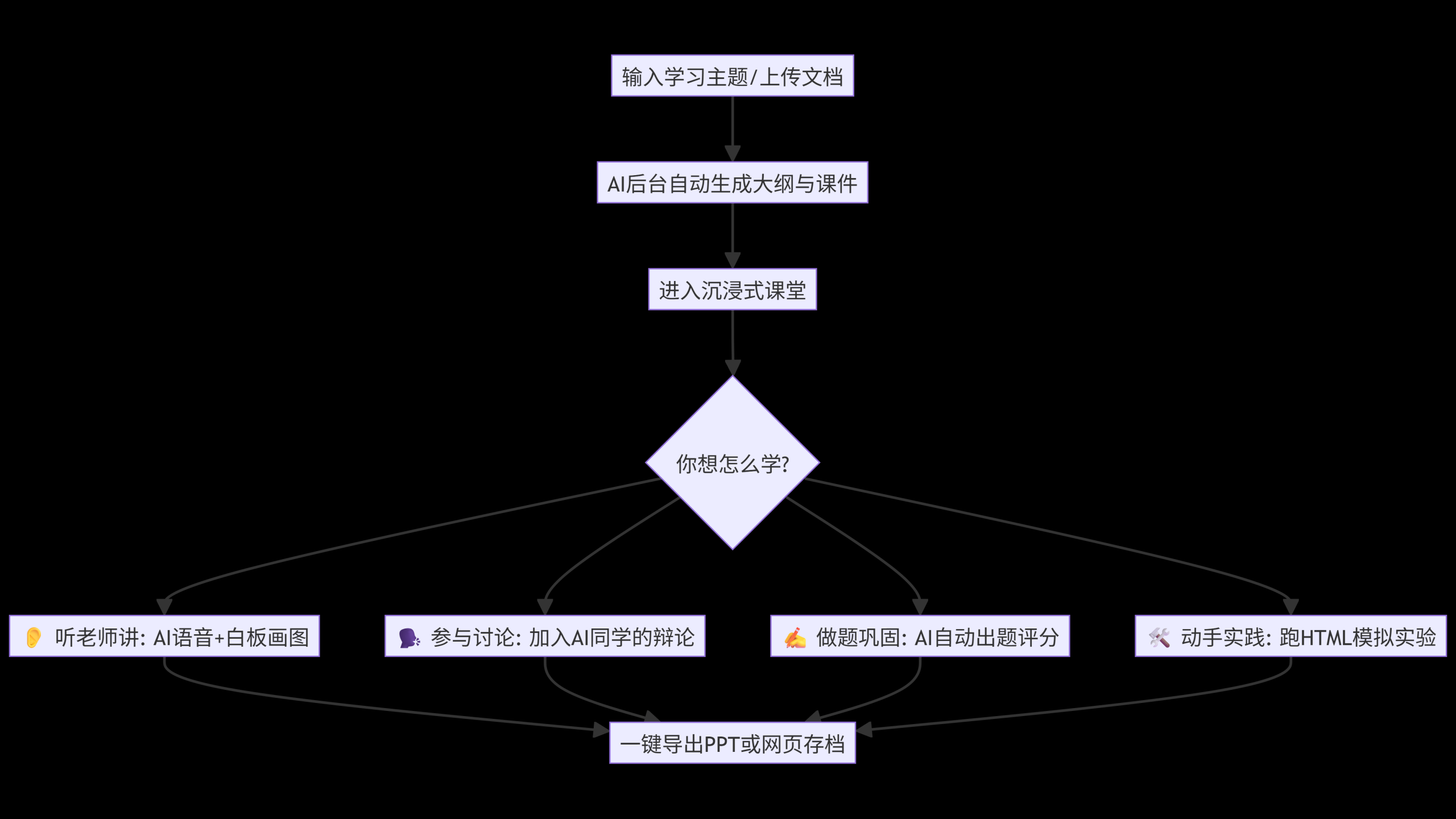 扔掉枯燥的录播课!手把手教你用OpenMAIC搭一个“AI全天候陪读班”